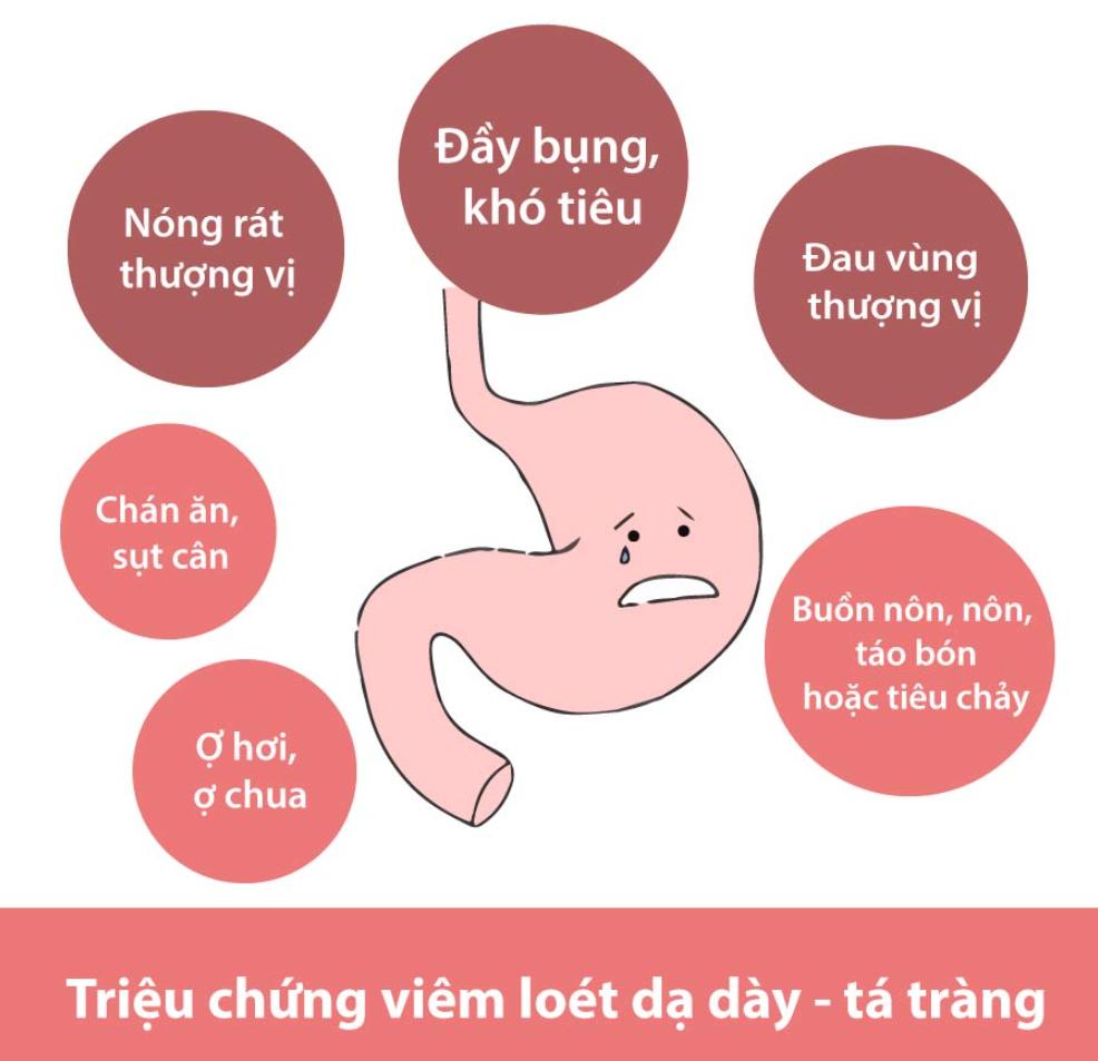 dấu hiệu viêm loét dạ dày