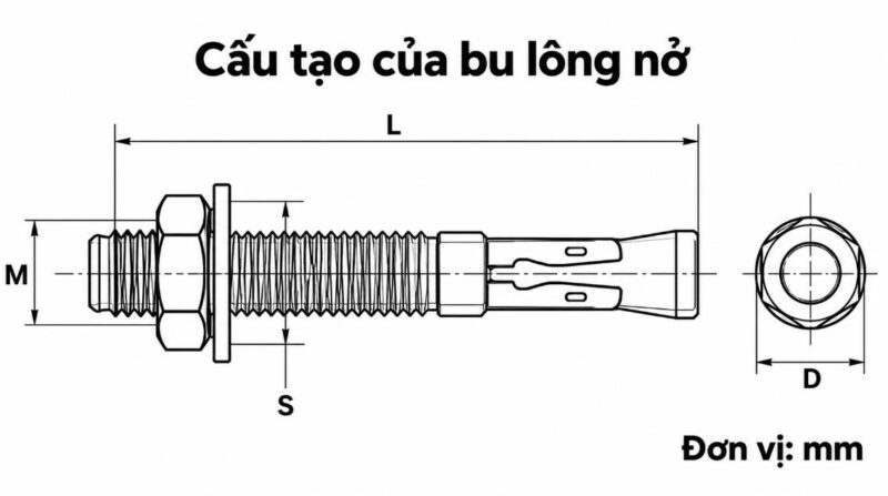 Cấu tạo của bulong nở