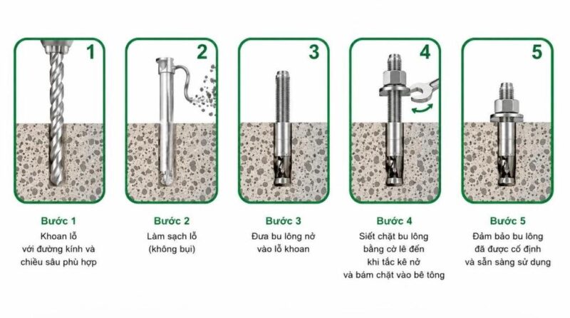 Cách lắp đặt bulong nở đúng kỹ thuật