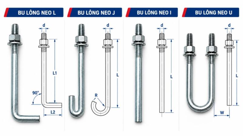 Các thông số kích thước bulong neo