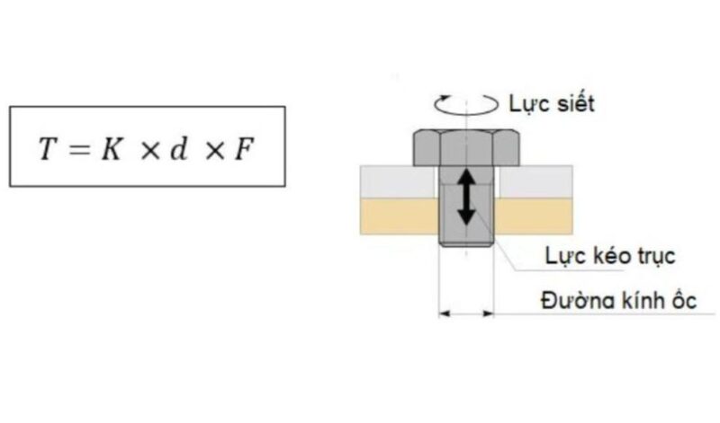 Công thức tính lực siết bulong