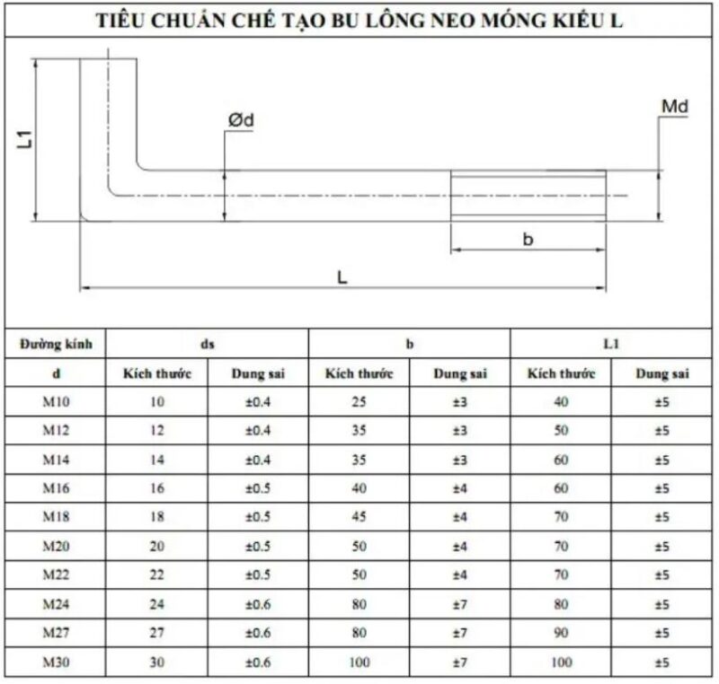 Tiêu chuẩn gia công bulong neo chữ L