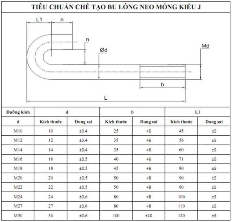 Tiêu chuẩn gia công bulong neo chữ J