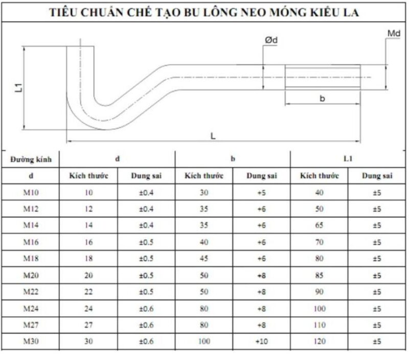 Tiêu chuẩn bulong neo LA