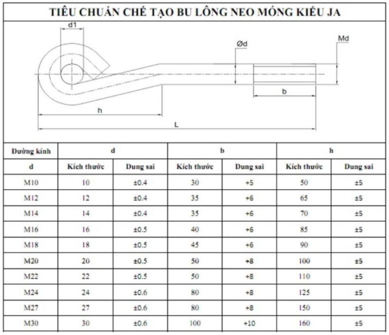 Tiêu chuẩn bulong neo JA